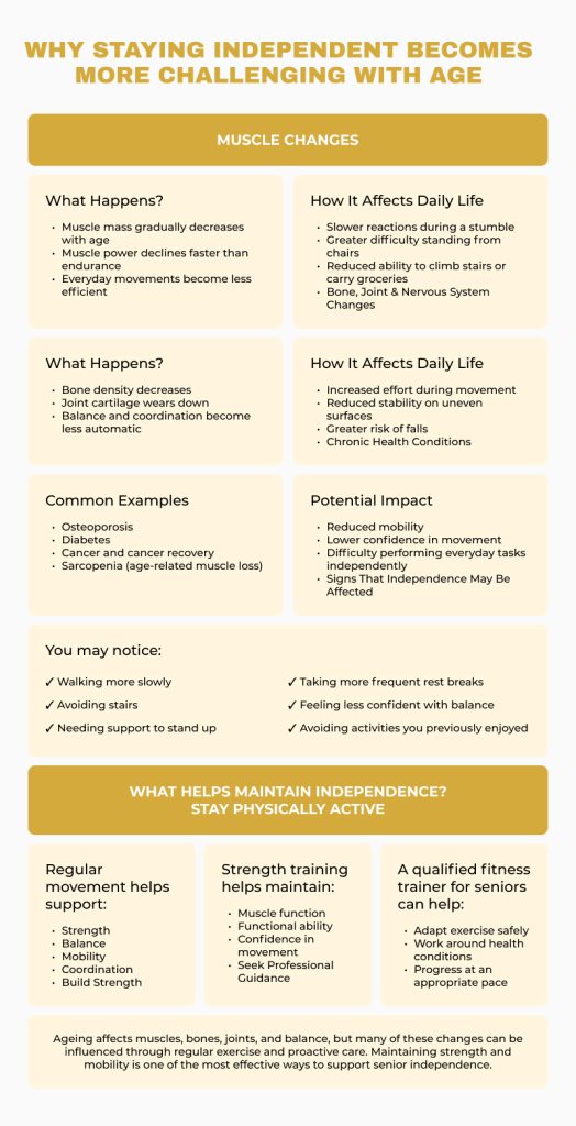 Infographic detailing age-related body changes and physical independence.